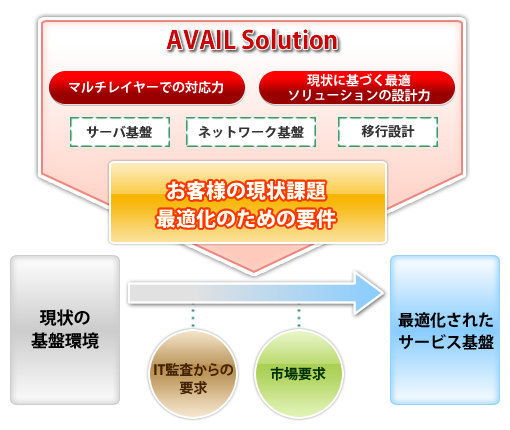 事業ポリシー図
