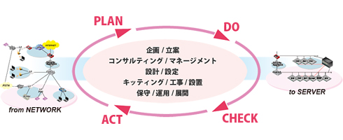 企画縲恣W開の総合支援ソリューションマップ