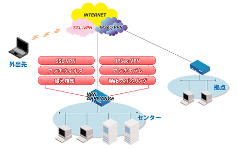 企業向けインターネットセキュリティソリューション図