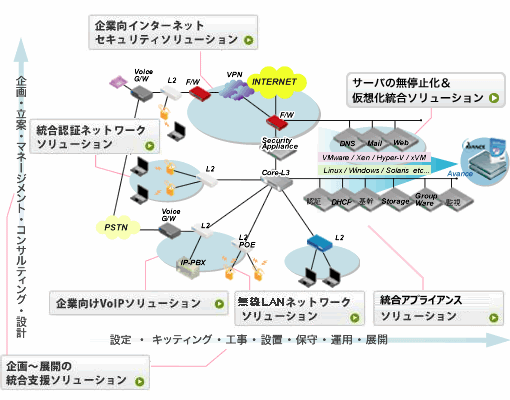 ソリューションマップ